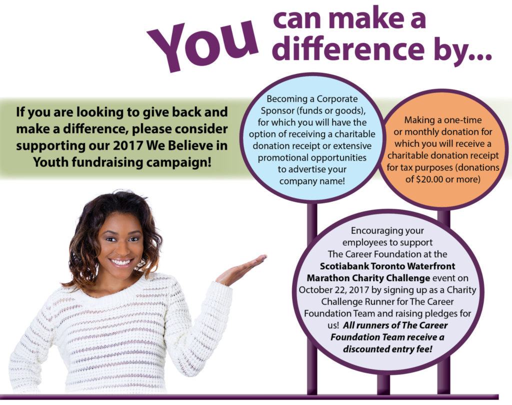Fundraising - You can make a difference!